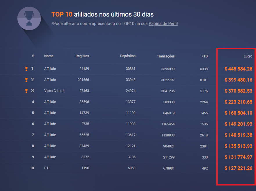 Como ser afiliado iq option?