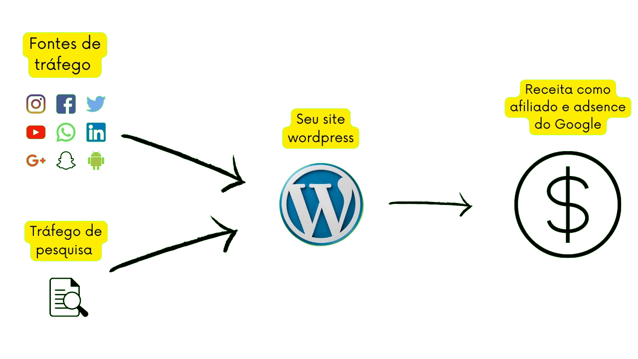 Seo O Que é E Como Funciona Tudo O Que Você Precisa Saber Para Otimizar O Seu Site Seo O Que 4578